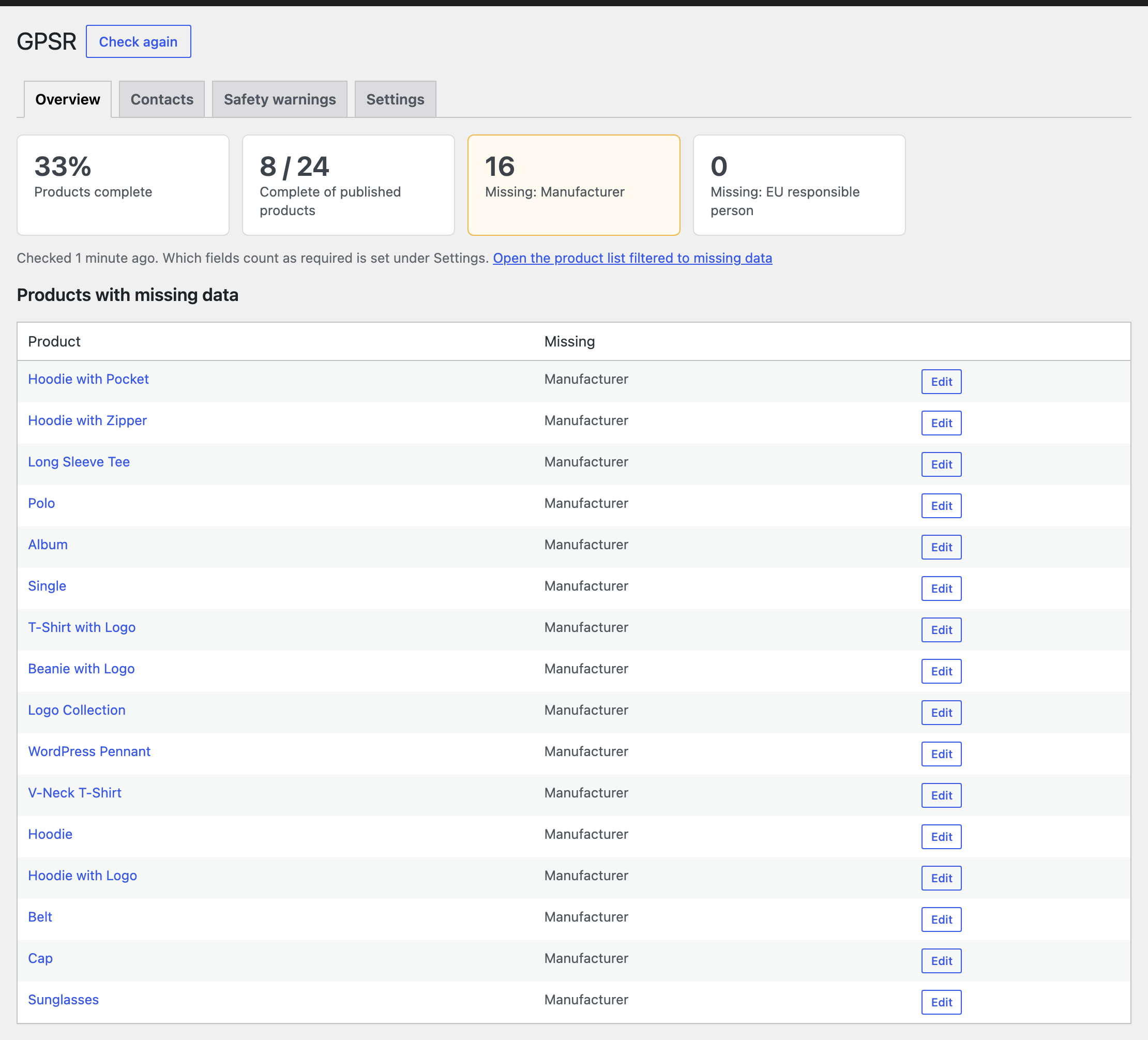 Overview of products with missing data.